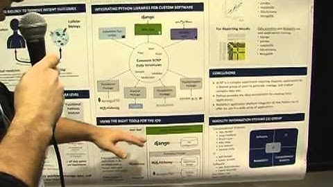 Enabling High Throughput Immunobiology by Integrating Django, numpy, matplotlib, and SQLAlchemy