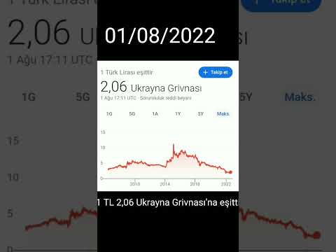 Türk Lirası - Ukrayna Grivnası