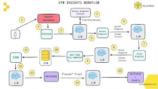 How Agentic AI Redefines Oracle OTM Operations by Srinivas Durbha, Rahul Gupta (Palletbees)
