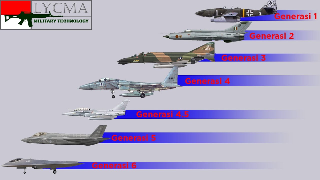 Pembagian Generasi Pesawat Tempur