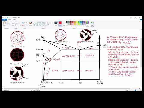 Video giản đồ pha Fe-C part 2 - youtube