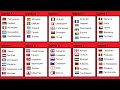 Чемпионат мира по футболу 2022. Европа. 8 тур. Результаты, таблица, расписание. Кто вышел на ЧМ?