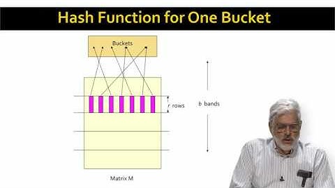 3   3   Locality Sensitive Hashing 19 24