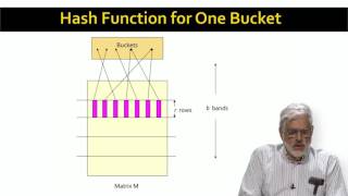 3   3   Locality Sensitive Hashing 19 24