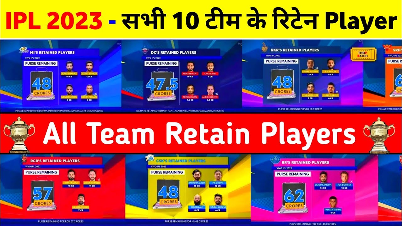 IPL 2023 All Team Squad - IPL 2023 All 10 Teams Retained Players List