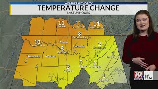 Main Weather | April 24, 2023 | News 19 at Noon