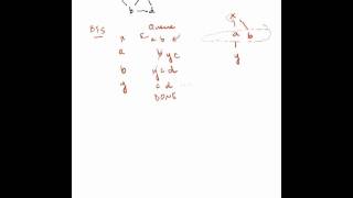 ShortestPath2.mov