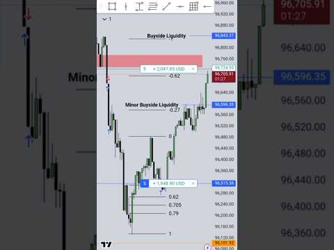 BITCOIN #shorts #shortsfeed #ytshorts #youtube #trending #trading #bitcoin #crypto #cryptocurrency