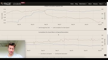 Bytetree: Blockchain Analytics