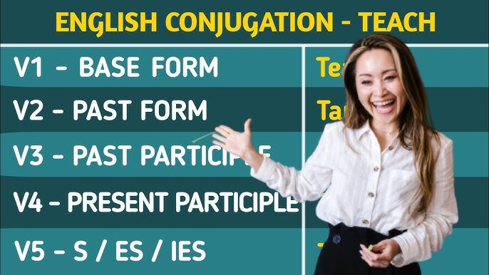 Preset Past And Past Participle Form V1 V2 V3 V4 V5 Form of Preset
