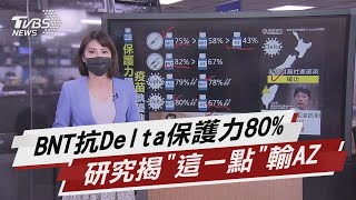 各有優劣!BNT保護力高 AZ保護下降速度慢【TVBS說新聞】20210823