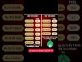 Income Tax Slabs FY2024-25