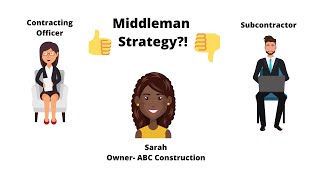 The Government Contracting Middleman Strategy (The LEGAL Way!)