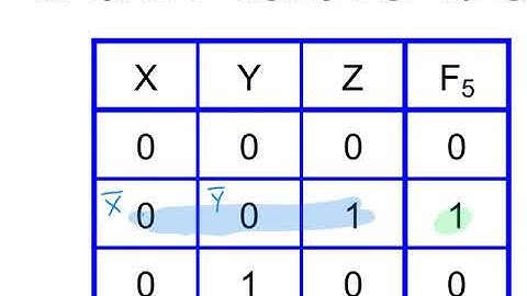 2.1.1 AOI Truth Tables To Logic Expressions