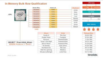 TechBytes: Vantage – In-Memory Optimizations