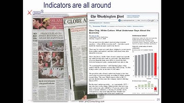 Indicator Examples for Balanced Scorecards and dashboards