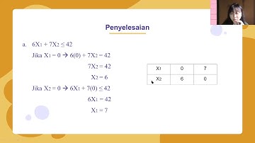 BBM UTS_Manajemen Operasi_Perencanaan Kapasitas dengan Linear Programming (Metode Grafik)