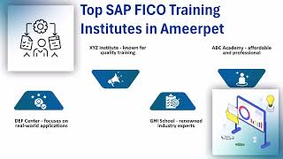 SAP FICO Training Institutes in Ameerpet | SAP FICO Tutorials | FICO Training Basics screenshot 1