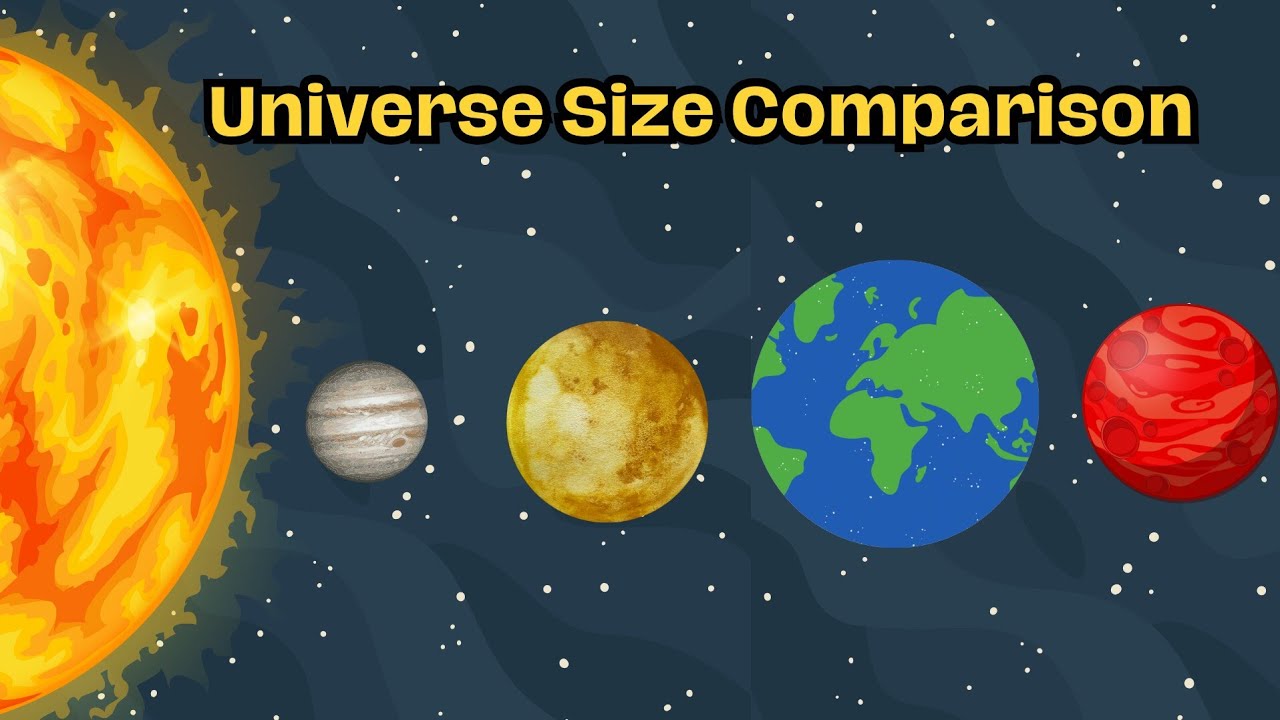Universe Size Comparison 3D - YouTube