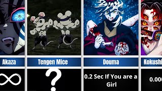 How Long Could You Survive Against Demon Slayer Characters? Zn Comparison