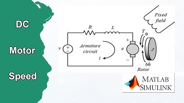 Hướng dẫn mô hình hóa tốc độ động cơ DC trong MATLAB | NVK