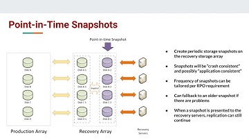 Evolution of Disaster Recovery - Part 2 - Storage Replication