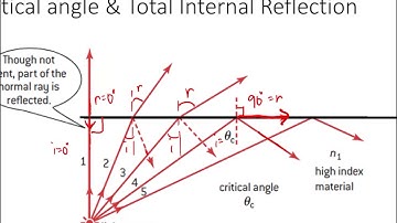 4.4 Wave Behaviour Part 1
