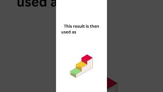 What Is A Slippery Slope Argument? Logic Fallacy Simplified | PhilosophyStudent.org #shorts