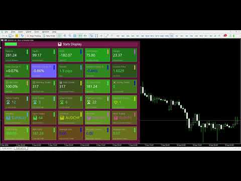 EURCAD Forex