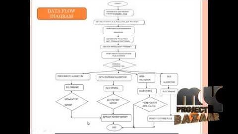 Final Year Projects 2015 | Extending the Association Rule Summarization to assess the risk