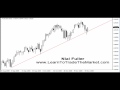 Live Price Action Trade - 4 Hour Pin Bar on GBPUSD - YouTube