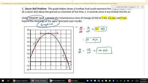 AP Calculus AB: 1.2 Rates of Change