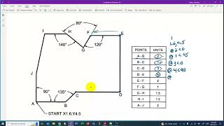 AutoCAD - Polar Coordinates