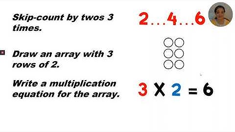Math Grade 3 Module 1 Lesson 8 Demonstrate the commutativity of multiplication
