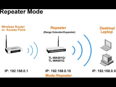 ᐅ Como Usar Router Viejo Para Extender El Wifi Tutorial Facil Router En Modo Repetidor Youtube
