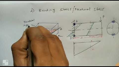 BASIC MECHANICAL ENGINEERING:PART 2 #IntroMech#Mechanical#Design#Stress#Strain