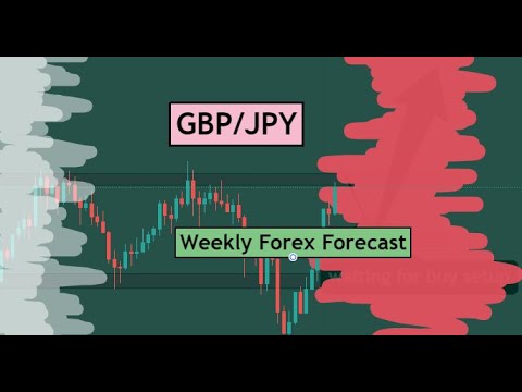 GBPJPY Weekly Forex Forecast & Trading Idea for 21 – 25 March 2022 by CYNS on Forex