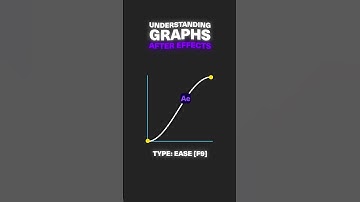 Master Graph Editor in After Effects 🎯 | Speed Ramps & Smooth Animations 💻