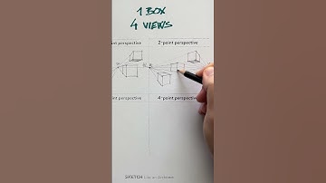 From 1-point to 4-point perspective drawing