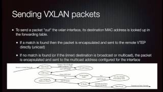 Using VXLAN to network virtual machines, jails, and other fun things on FreeBSD