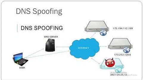Ethical Hacking Advance Level Using Kali Linux DNS Spoofing vs  DNS Posioning