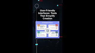 User-Friendly Interfaces: Tools That Simplify Creation #ai #artificialintelligence #machinelearning