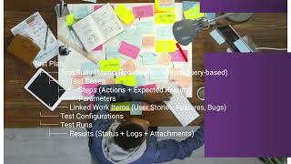 Azure Devops test Plan #azuretutorials #azuredevops #qualityassurance #devops #qaprocess