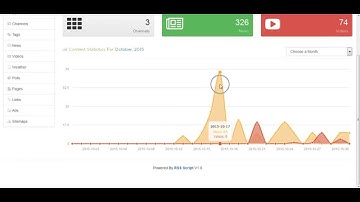 RSS-Script Admin Dashboard
