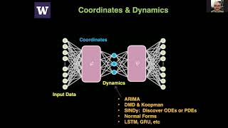 Challenges in Biomathematical Modeling -- Lecture 18 - Nathan Kutz (University of Washington, USA)