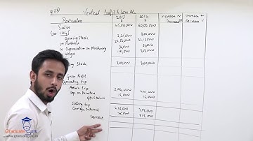 TYBCOM - Management Accounts - Analysis and Interpretation of Financial Statements - Part O