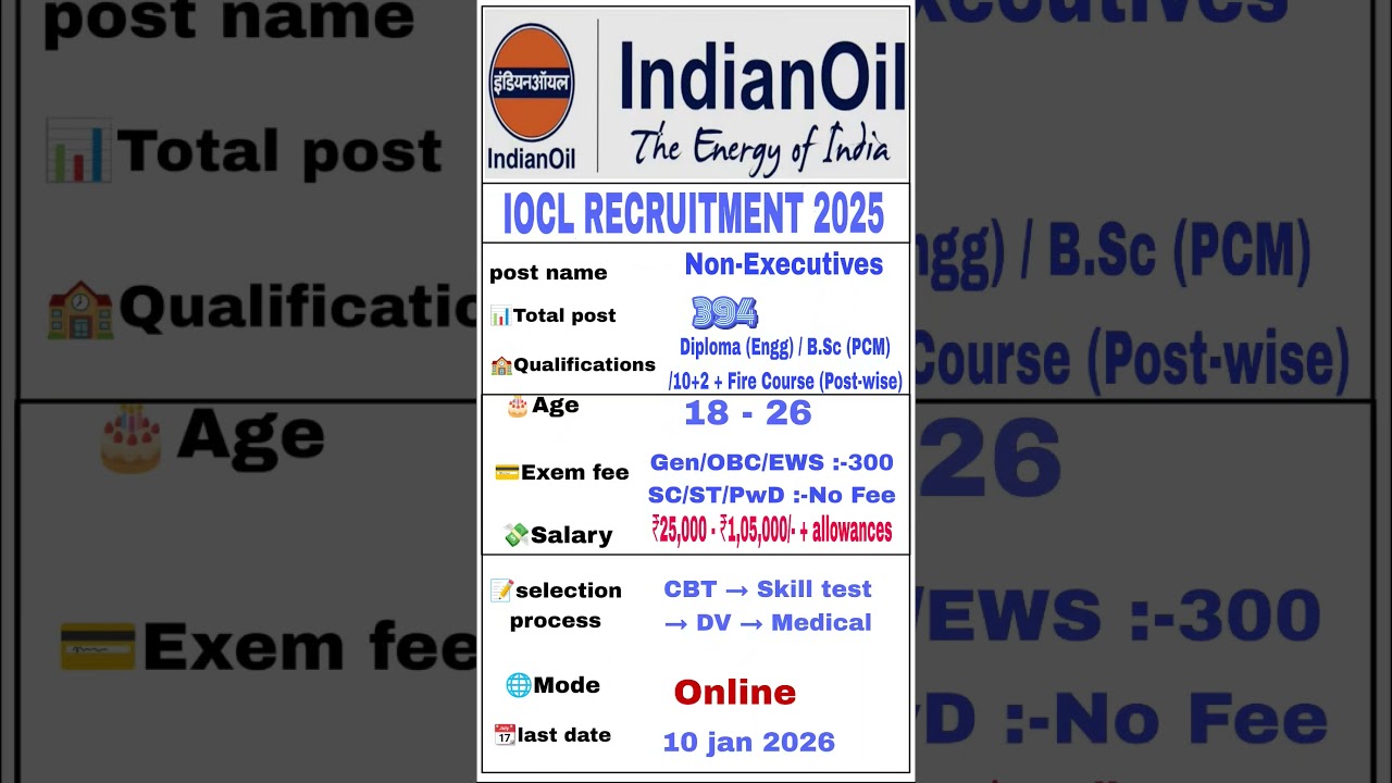 IOCL Non-Executive 2026, IOCL Recruitment 394 Posts, Indian Oil Jobs , Diploma Jobs in IOCL 