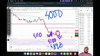 GOLD XAUUSD Trading Strategy TODAY 29-30 SEP | XAUUSD Analysis TODAY 29-30 SEP | GOLD Forecast TODAY
