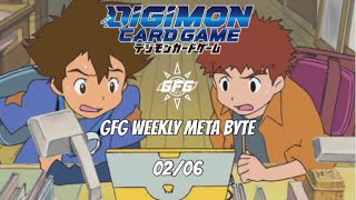 Weekly Meta-Byte // GFG Weekly 02/06  (BT11)