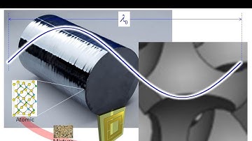 Lecture 12 (EM21) -- Introduction to engineered materials